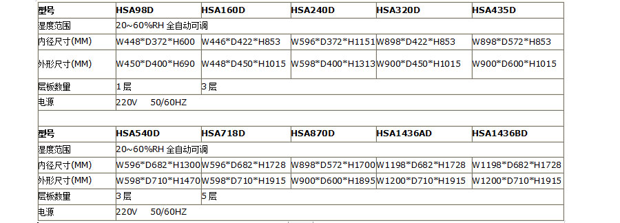 中濕度電子防潮箱（20-60%RH）